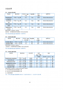 ECOLAB 70% 无菌IPA