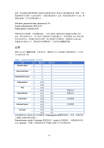 ECOLAB 70% 无菌IPA