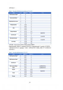 ECOLAB 70% 无菌IPA