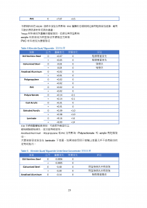 ECOLAB 70% 无菌IPA