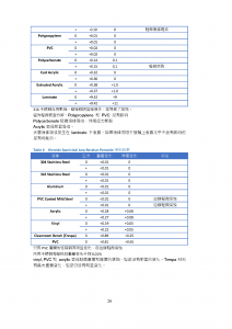 ECOLAB 70% 无菌IPA