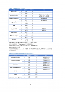 ECOLAB 70% 无菌IPA