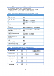 ECOLAB 70% 无菌IPA
