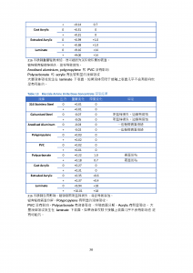 ECOLAB 70% 无菌IPA