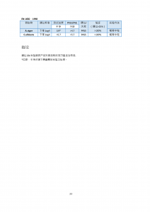 ECOLAB 70% 无菌IPA