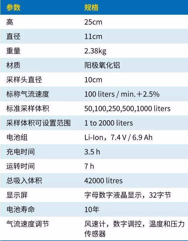 5个精选问答，完美解读洁净室的环境检测！