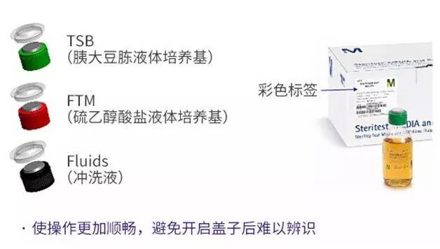 还不了解无菌培养基？收好这份新品指南！（快来抢奖品）