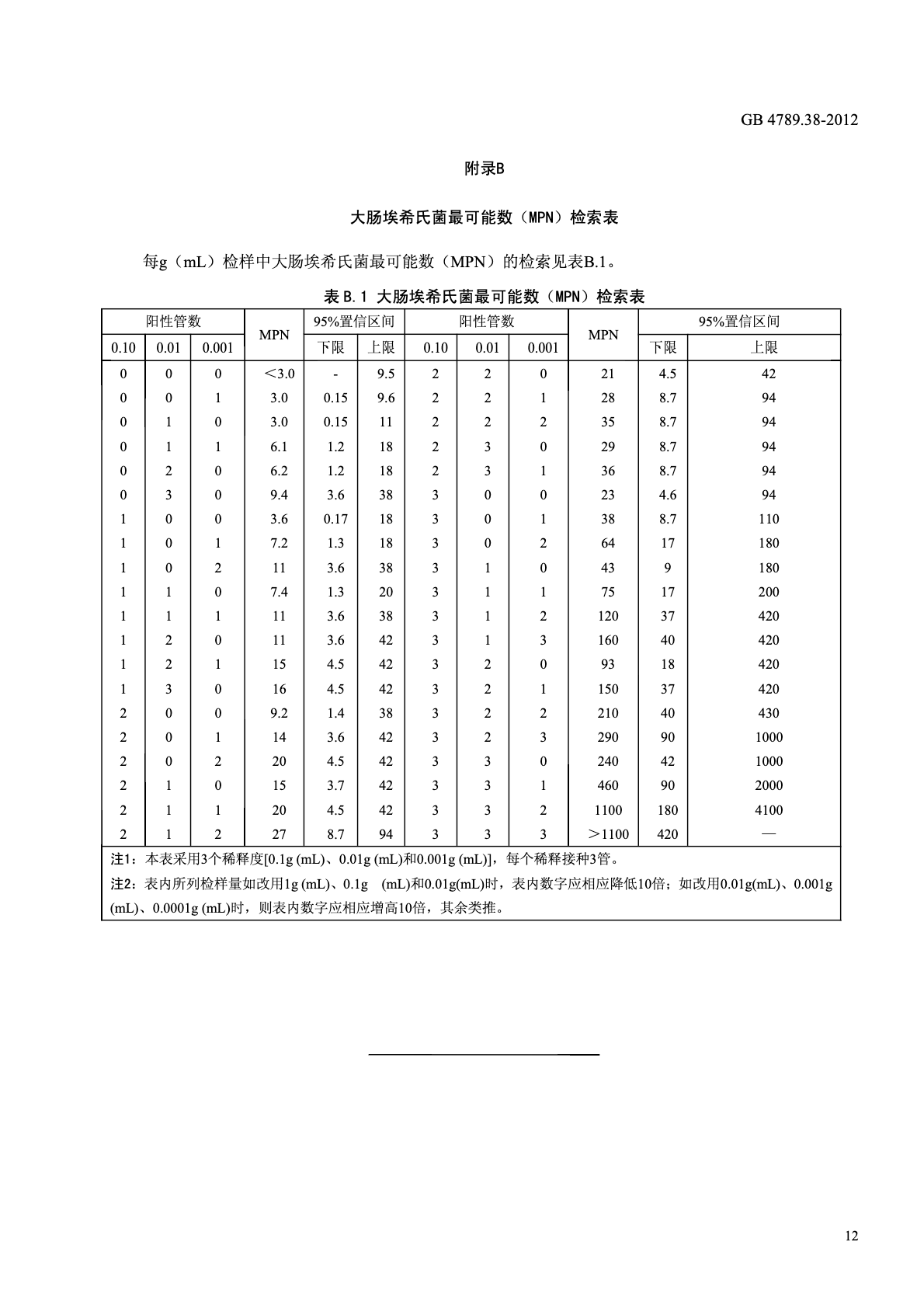 大肠埃希氏菌计数
